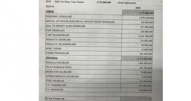 Bakanlar Kurulu 2018 bütçesini onayladı