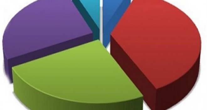 Cumhurbaşkanlığı’ndan anket açıklaması!