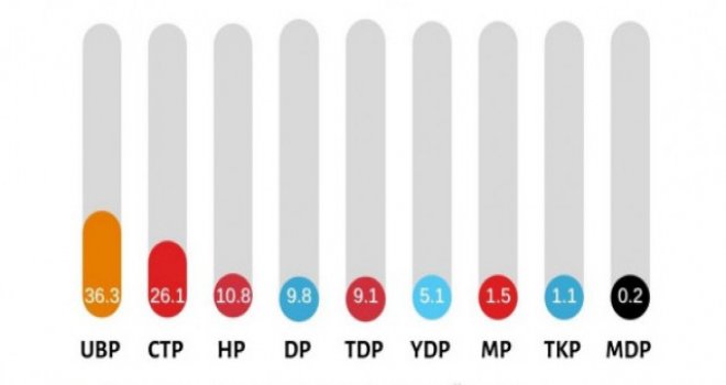 Gezici Araştırma Şirketi, Siyasi Araştırma Raporunu Yayınladı