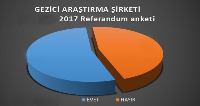 Gezici Araştırma'dan referandum anketi