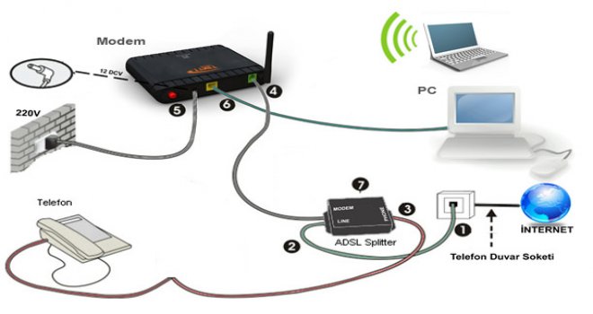 İNTERNET ARIZALARI GİDERİLDİ