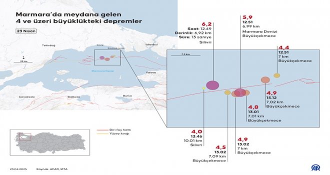 İstanbul'da 266 artçı deprem meydana geldi