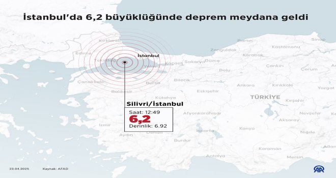 İstanbul'da 6,2 büyüklüğünde deprem meydana geldi!