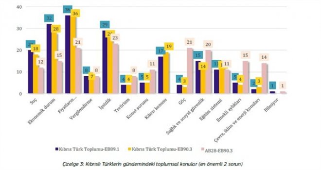 KIBRIS SORUNU GERİDE EKONOMİK PROBLEMLER GÜNDEMDE ÜST SIRADA