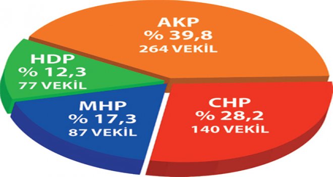 KKTC'de seçime damga vuran Gezicinin ,Türkiye seçim anketi açıklandı...