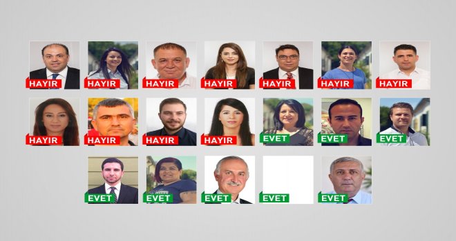 LTB’de suya evet ve hayır diyenler