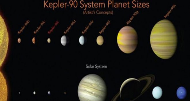 NASA’dan büyük keşif