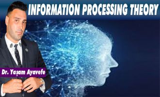 INFORMATION PROCESSING THEORY PIAGET