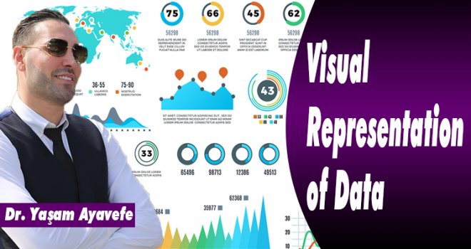 Visual Representation of Data..